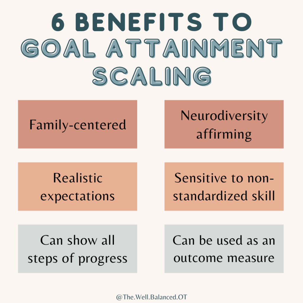 Goal Attainment Scaling
